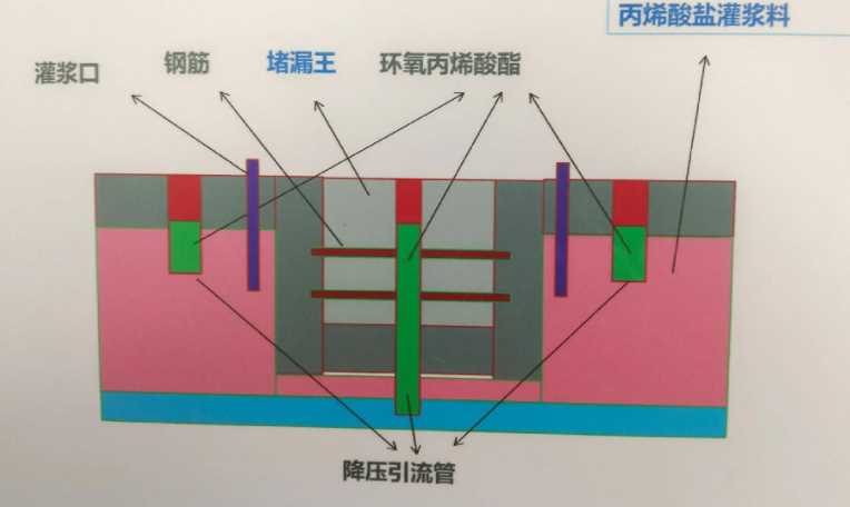 运城稷山县防水堵漏工程设计