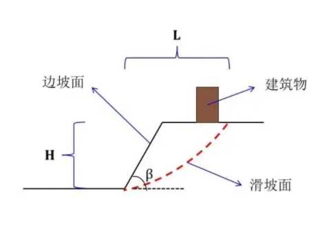 运城稷山县边坡工程设计